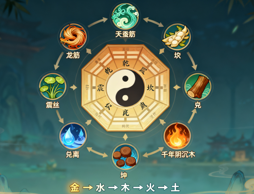 梦幻法宝摆放位置攻略