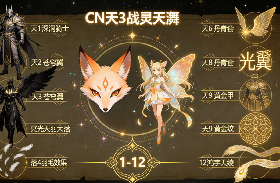 dnf天空套大全1到12